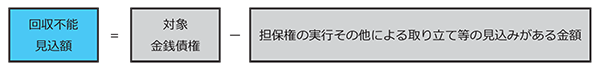 貸倒引当金を計上して節税３