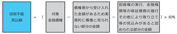 貸倒引当金を計上して節税４