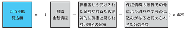 貸倒引当金を計上して節税５