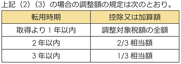 調整対象固定資産の調整方法