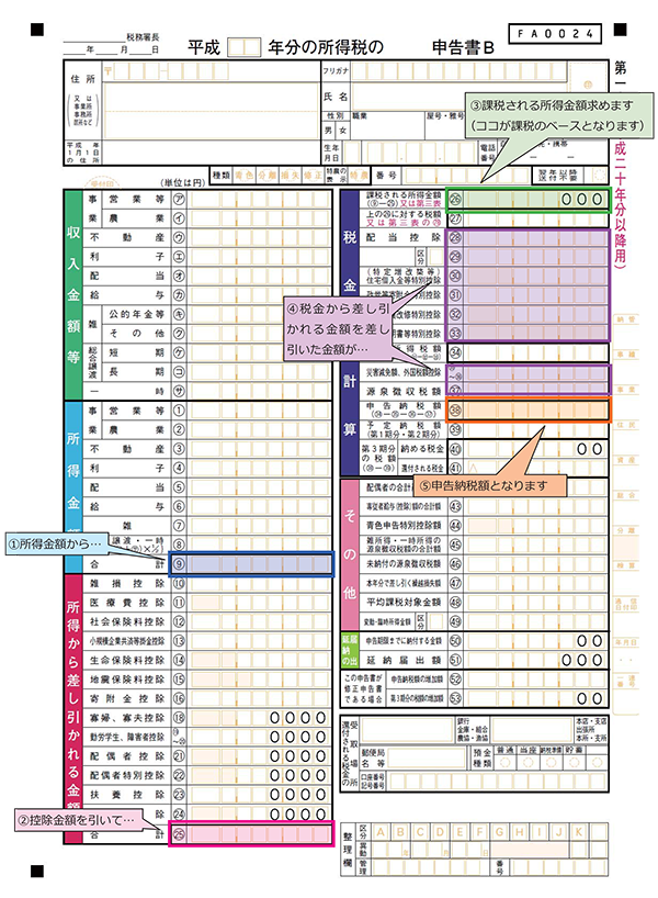 確定申告書B　第一表