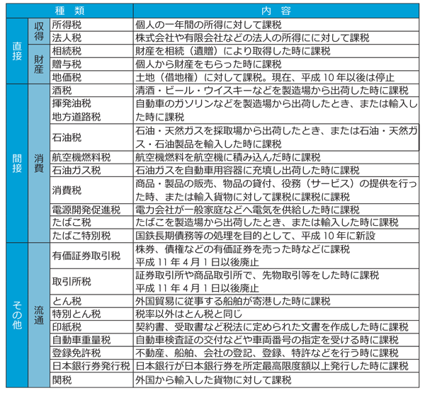税金一覧表 税理士法人 江崎総合会計